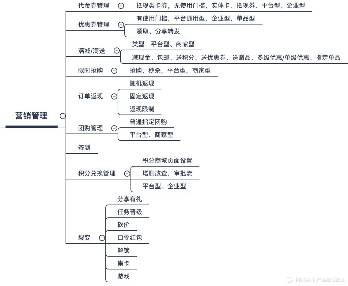 如何搭建电商商城系统,b2c电商商城系统