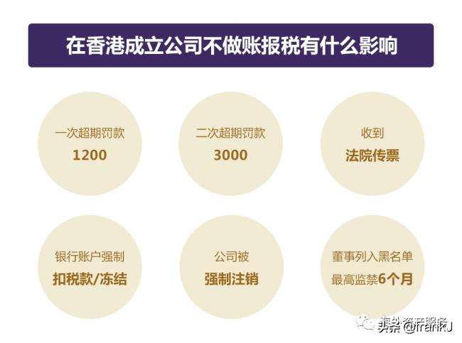 香港公司报税一般费用多少,香港注册公司用泛付收款要报税吗