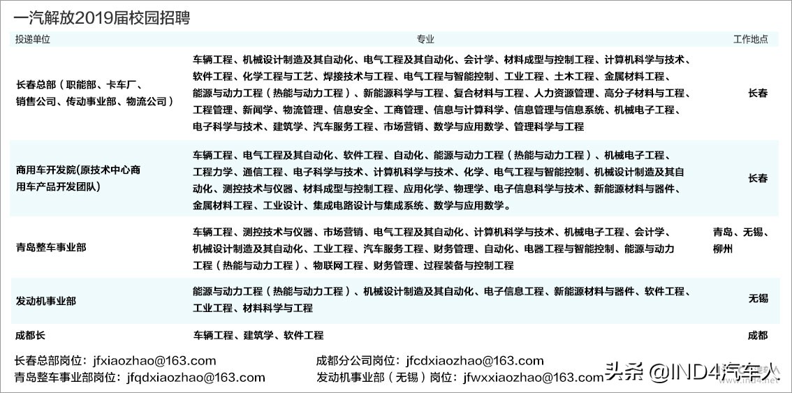 在一汽解放工作好吗,在一汽红旗上班的感受