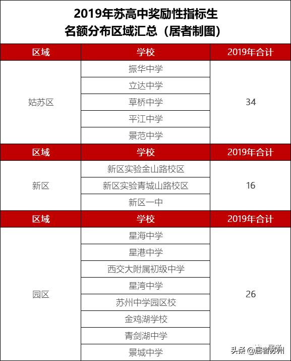 苏州初中园区哪些学校好,苏州初中最好的学校
