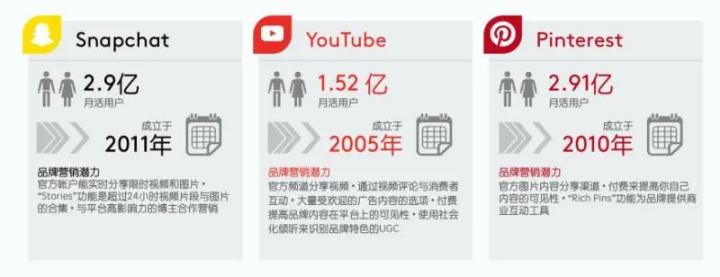 鍑烘捣钀ラ攢浼犳挱,鍑烘捣澶栬锤钀ラ攢绛栫暐