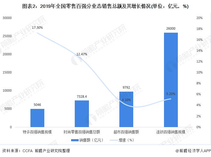 2021年超市零零售行业形势分析,2020年超市行业市场规模