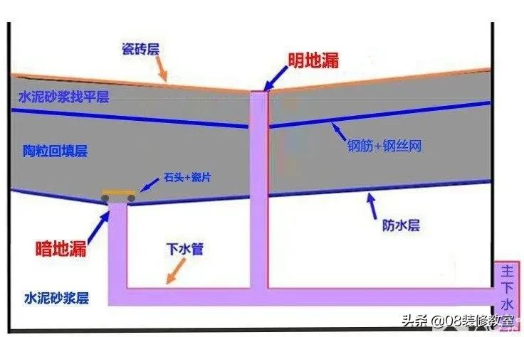 墙面起皮脱落发霉有甲醛吗,新房子入住后测出甲醛