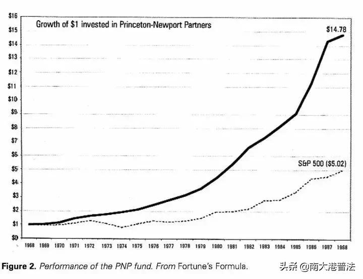 别去*场赌**了你永远赢不了“凯利公式”