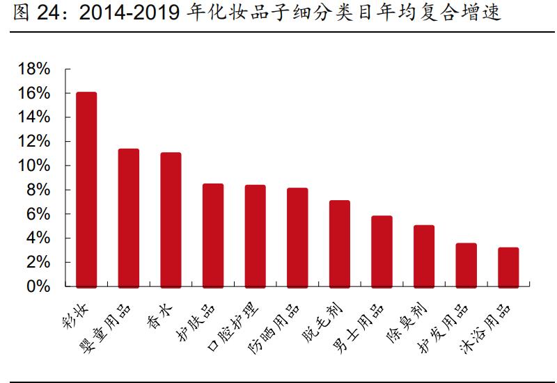 社服零售行业2021年投资策略报告：布局持续成长性龙头