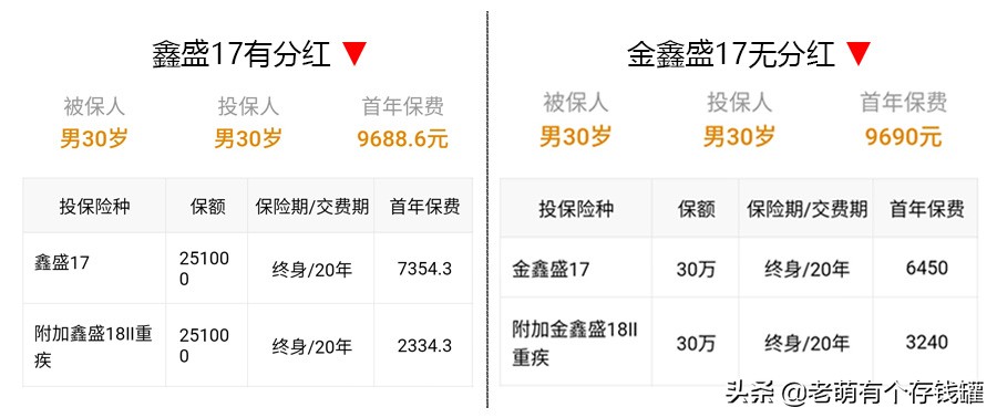 分红保险分红能保障吗,分红保险最后能拿到本金吗