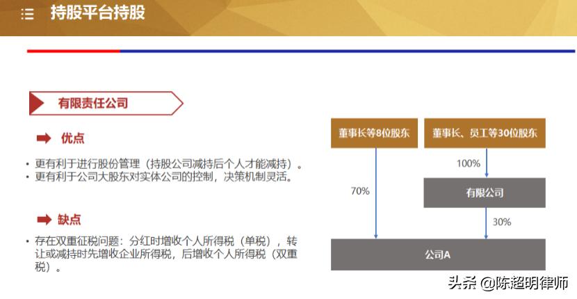 股权激励是属于什么激励行为,股权激励制度的重要表现形式
