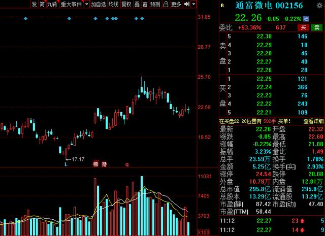 超跌绩优龙头,2021年超跌龙头