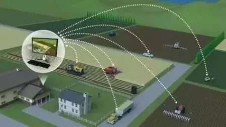 数字农业的未来前景,新农业创业前景无限