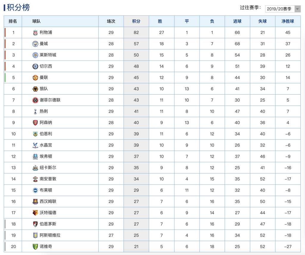 英足总最新战况,向资本家低头