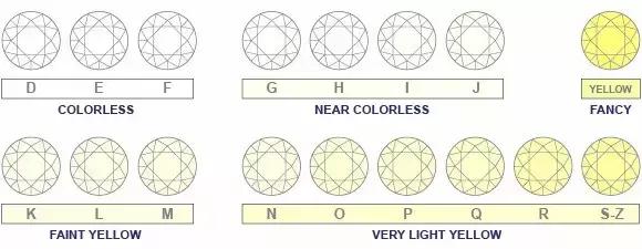 买卖钻石必读（钻石专业知识详解）