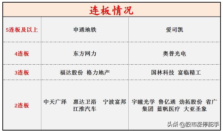 申通地铁上海地铁,申通地铁和上海地铁