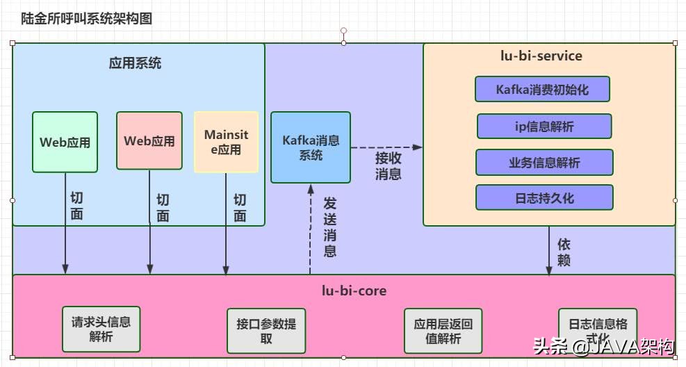 kafka高效消费,kafka实现分布式锁