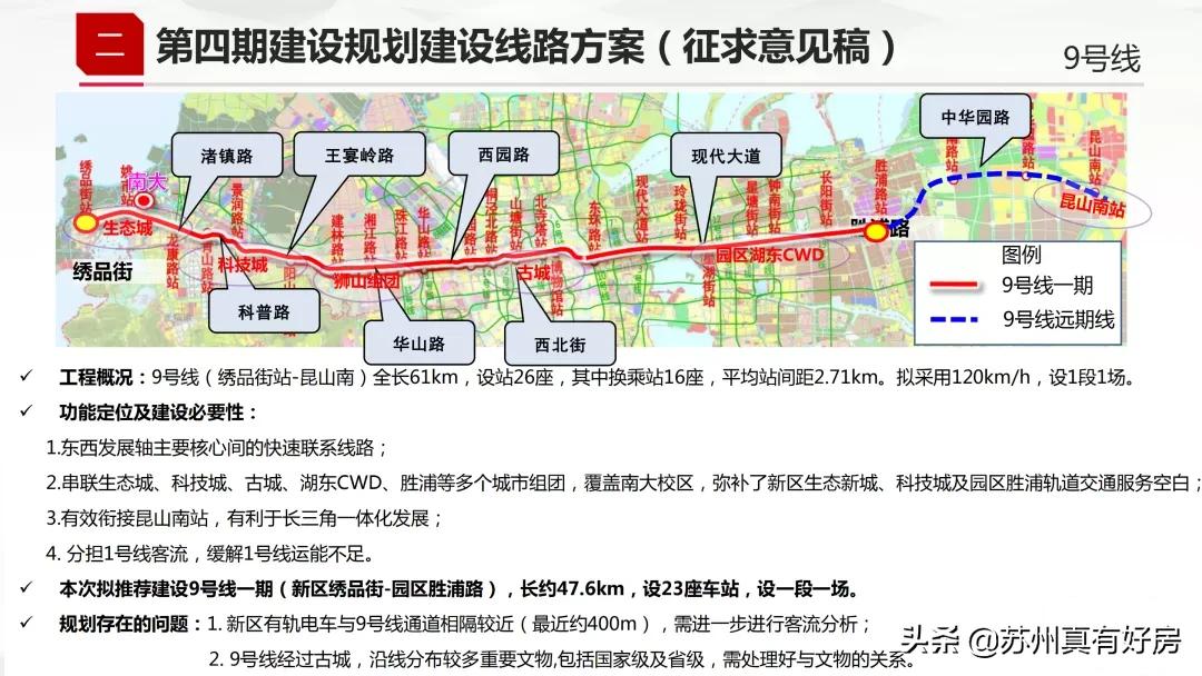 园区未来新盘,园区新楼盘最新消息