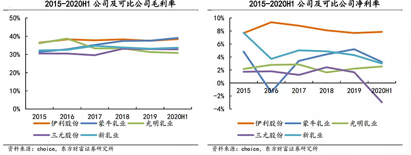 伊利股份成长史,伊利股份投资前景分析