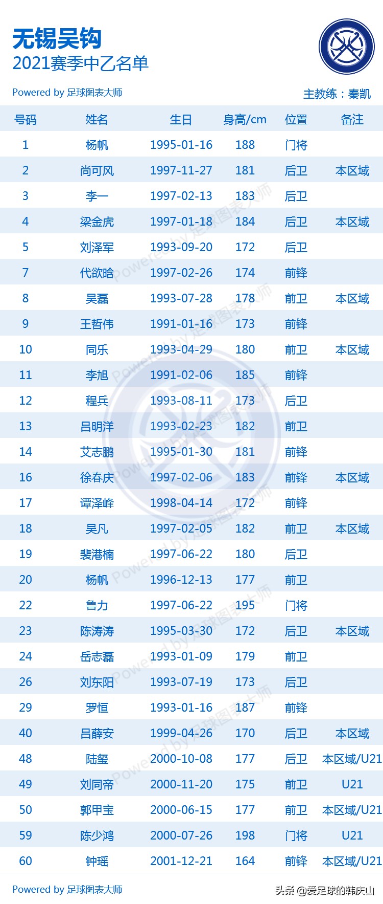2021中乙队员名单,2021年中乙联赛24支队排名