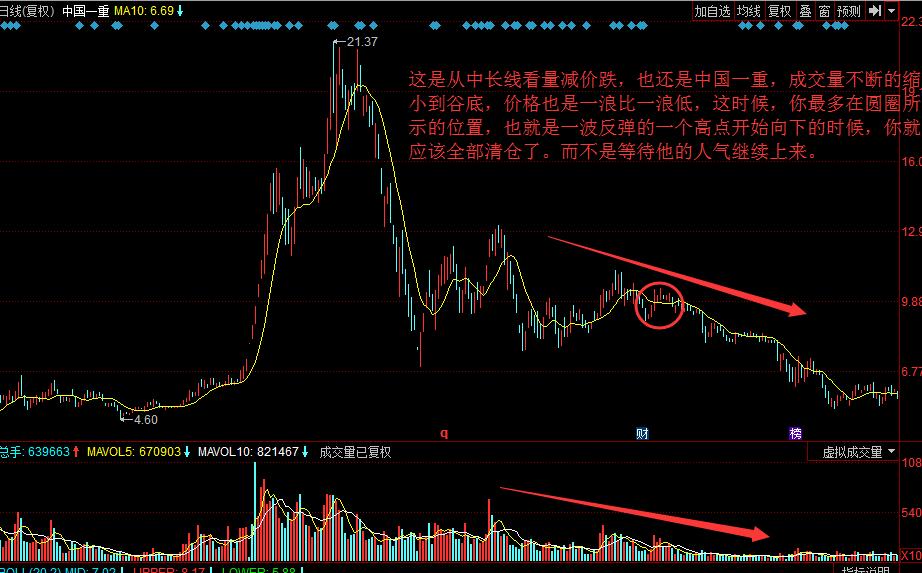 成交量和价格逻辑,成交量和涨跌口诀