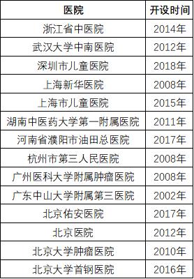 中国100万造口人：改道的肠子，改变的人生