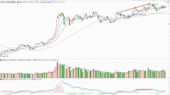 期权简单易懂,期权魅力是你想象不到的