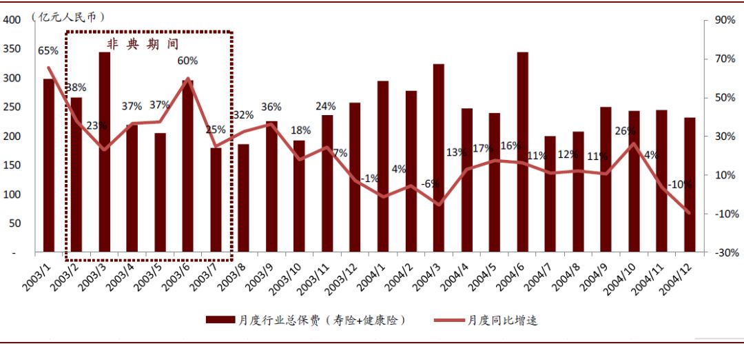 疫情期间医药股的表现,疫情对医药板块有什么影响