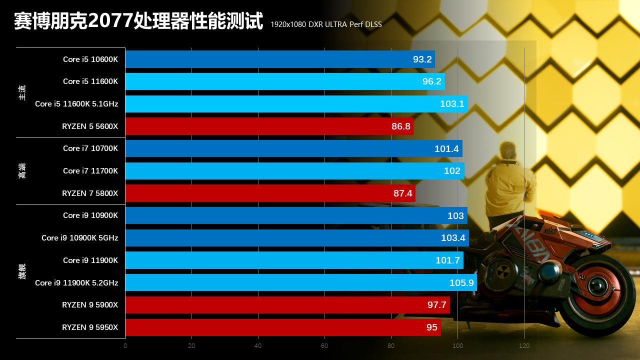 英特尔第11代酷睿处理器怎么样,英特尔11代处理器为什么饱受诟病
