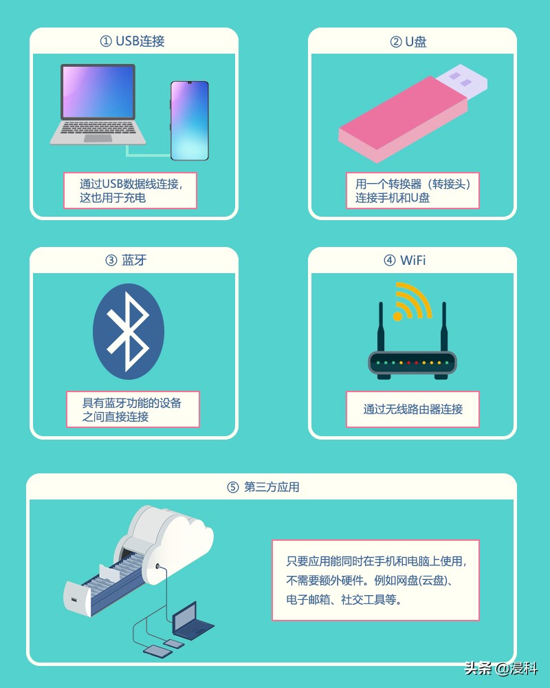 安卓手机数据线连接电脑传输文件,手机数据线怎么连接电脑传输文件