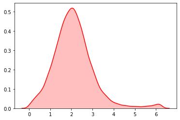python100个内置函数详解,导入python内置的随机模块