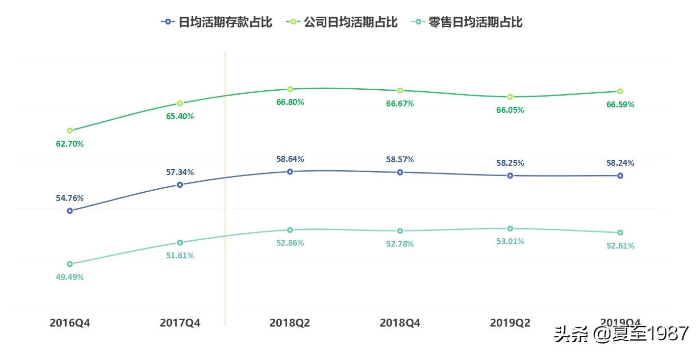 农行一季度总体来看达到预期,农行一季报分析