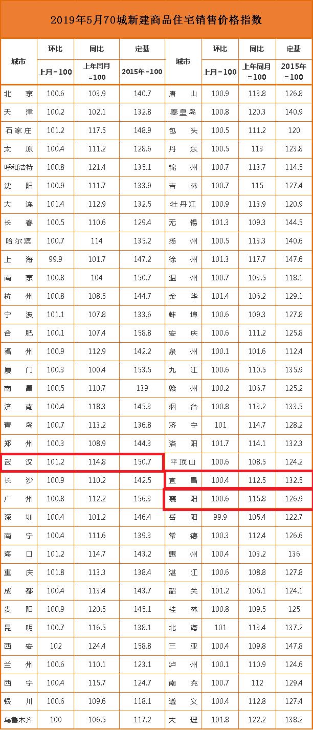 宜昌二手房降价高峰下降了多少,宜昌的二手房多少钱一平方