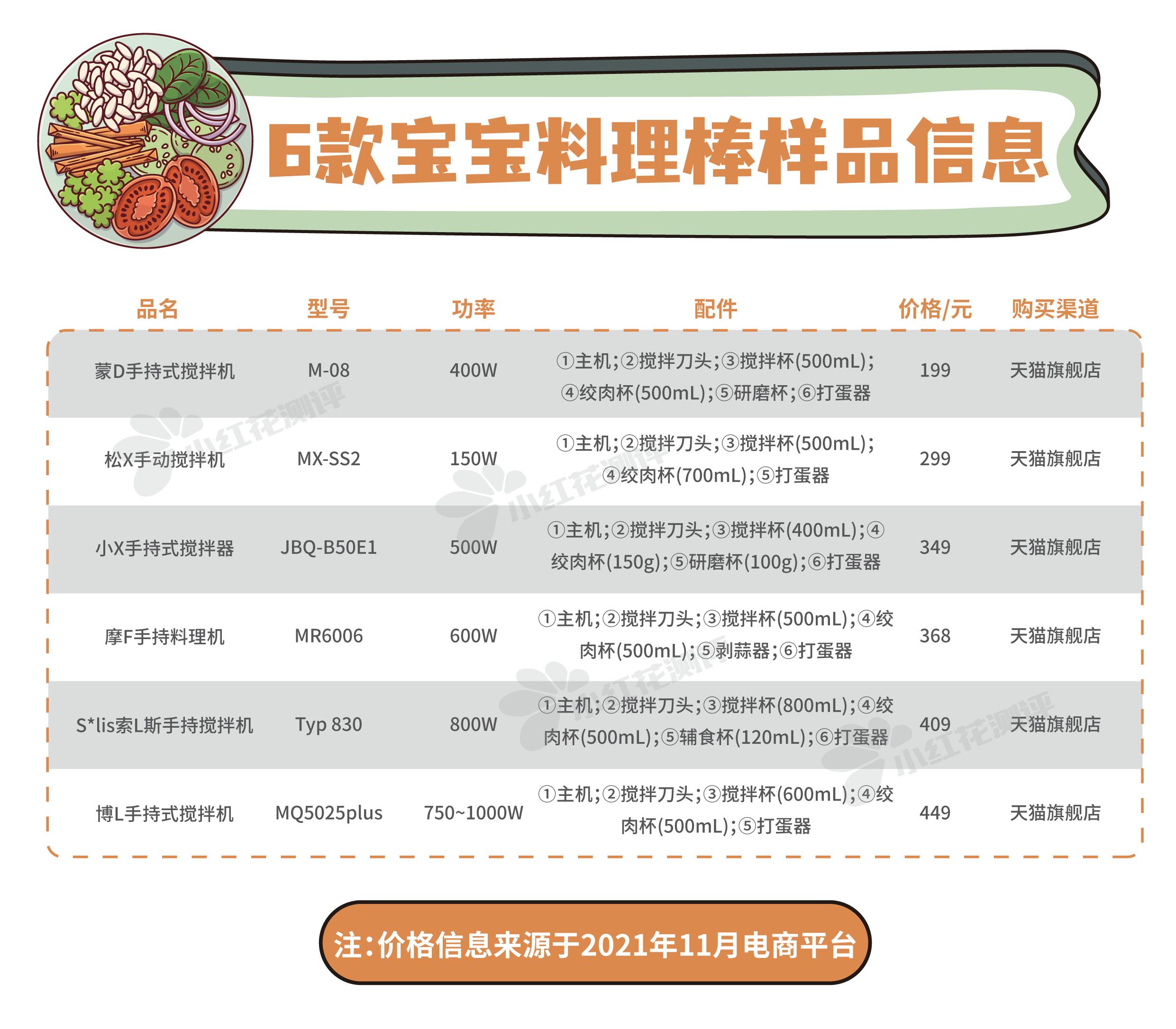 3款料理棒评测教程,烘焙料理棒测评