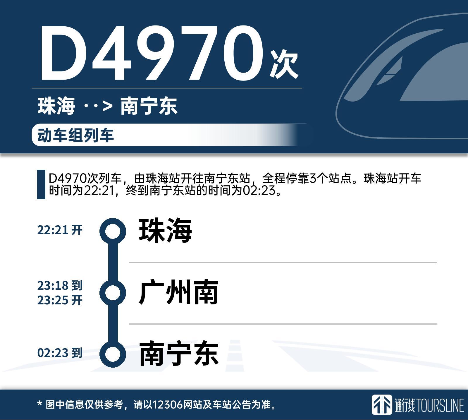 从封闭向开放形式的转变,广珠城际发展