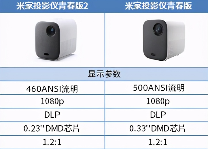 轰天炮家用投影机怎么选,800元以内轰天炮投影仪推荐家用