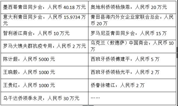 我们欠40万丽水华侨一个热搜，这次，请把他们顶上去
