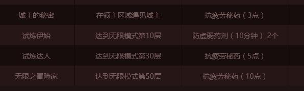 dnf领50疲劳药水的活动,dnf手游韩服疲劳药水