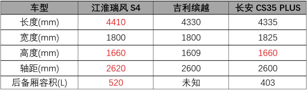 试驾新款江淮瑞风s4,瑞风s4试驾视频室内