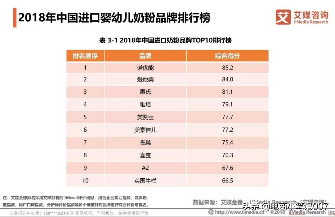 欧澳奶荒,代购心慌,宝妈囤仓!