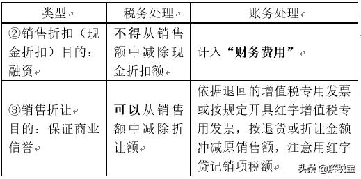 边看账单边按计算器,怎样计算增值税销项税额