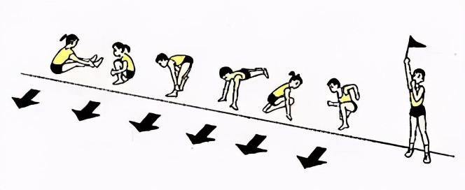 简笔体育教学挂图,体育课动作示范和挂图