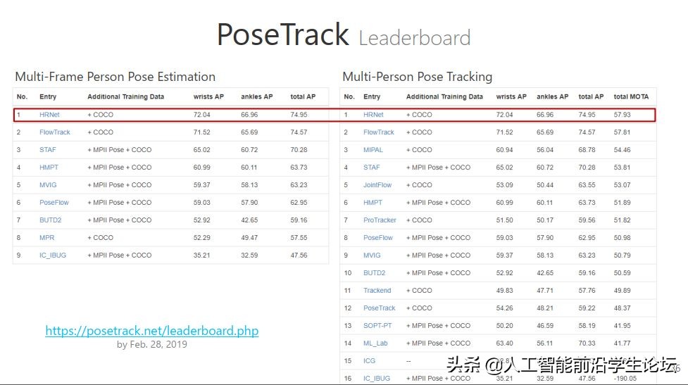 王井东：视觉识别中的高分辨率表征学习
