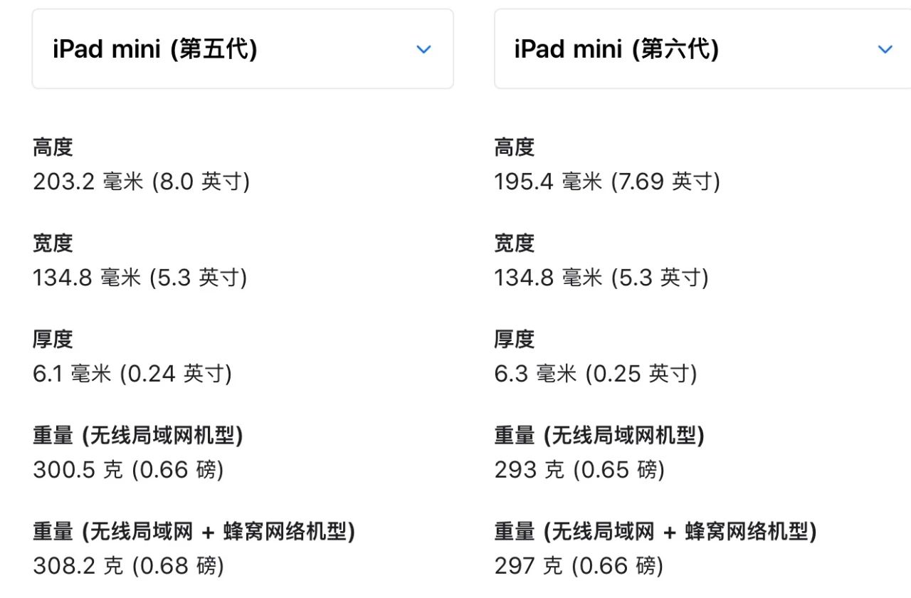 其实买不买iphone13无所谓,为什么建议你不要买iphone13