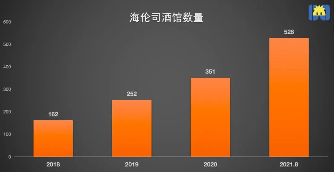 酒馆“10元店”要上市，继续“收割”小镇青年