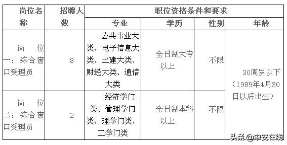 安徽省直事业单位招聘有没有编制,安徽2020事业编招聘职位表