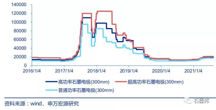 石墨电极暴涨,最新碳中和十大龙头企业