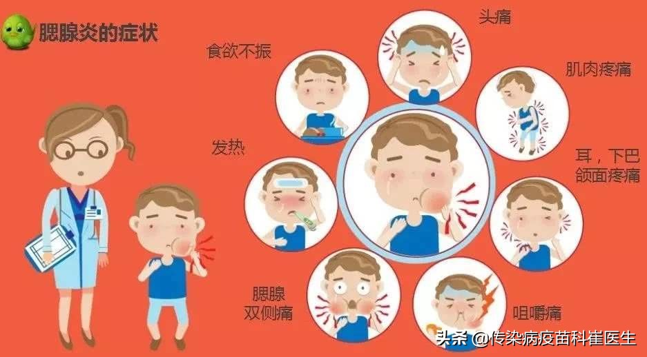 痄腮是怎么回事如何治疗,痄腮怎么治疗最快