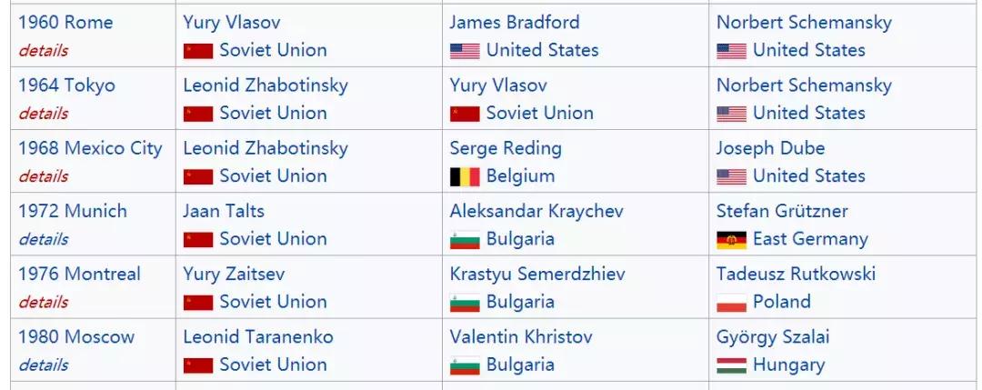 霍顿的真面目,霍顿后来的结局