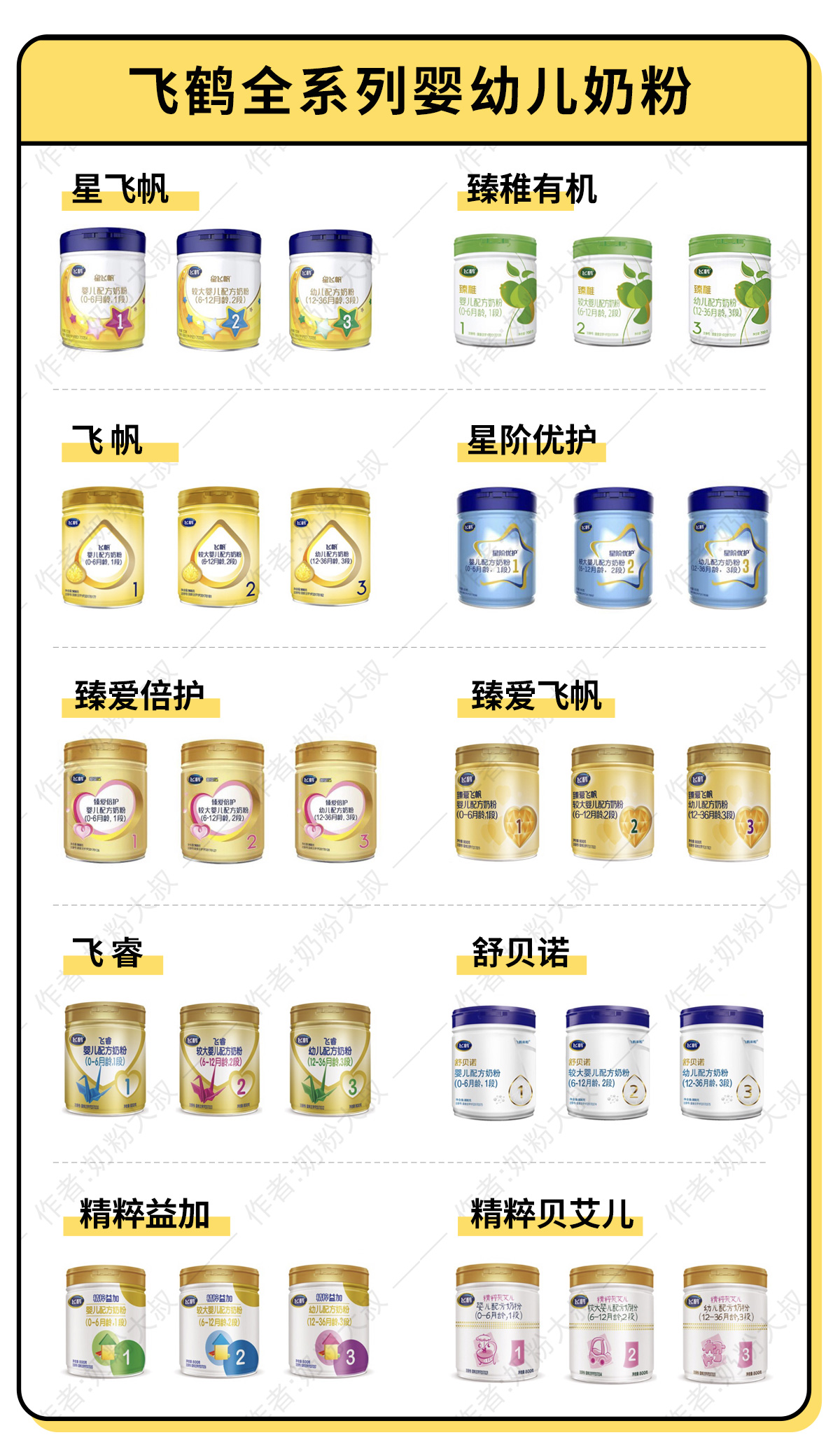 飞鹤奶粉中老年高钙奶粉的配方表,飞鹤奶粉有适度水解蛋白配方奶粉