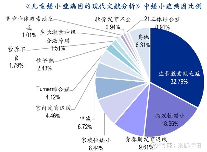长春高新生产的生长激素是什么,长春高新的生长激素有效果吗