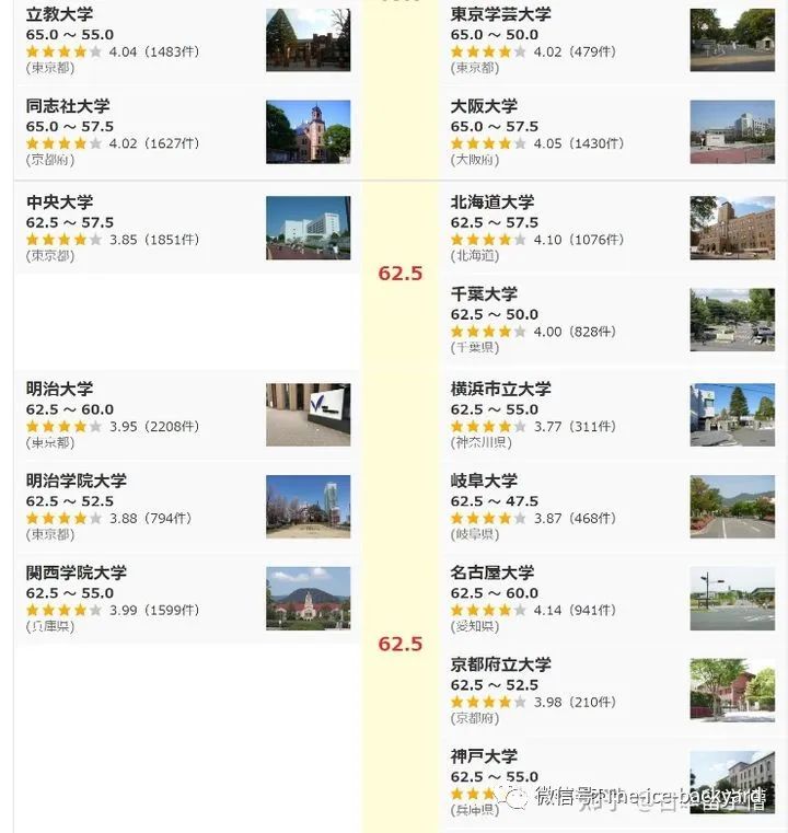 2023年日本大学排名,2021日本大学排行榜官网