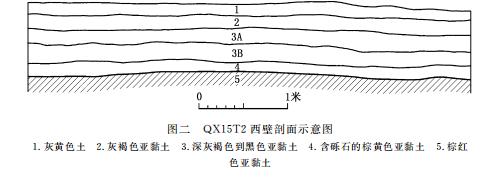沁水下川遗址夏朝,沁水下川遗址简介
