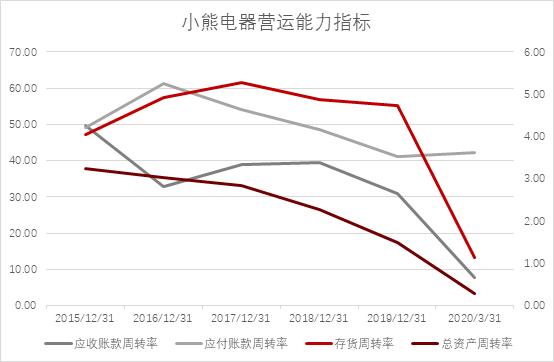 小熊电器上市时间,小熊电器利润暴涨